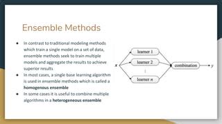Image result for Types of Ensemble Methods in Machine Learning