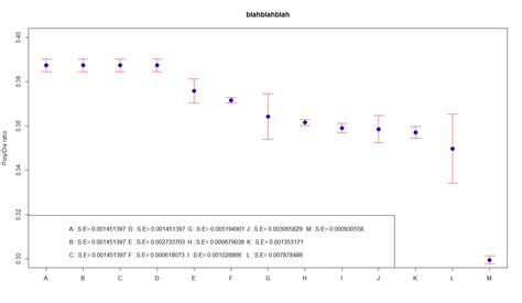 Image result for Python Mean Standard Deviation 2D Array