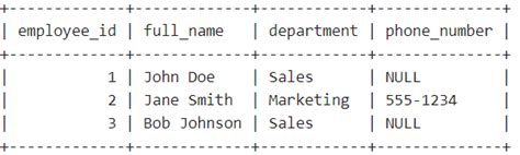 How to Rename a Column in MySQL に対する画像結果