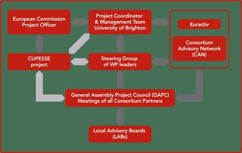 Project Systems Structure に対する画像結果