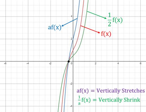 Transoffmtaion Function Graph に対する画像結果