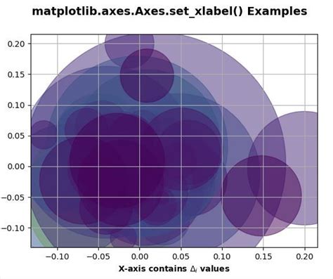 Image result for Set Xlabel Matplotlib