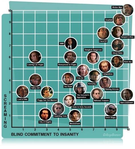 Toradh íomhá ar Pictures of the Script Fans
