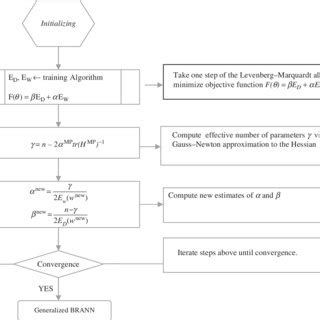 Flow Chart of Bayesian Optimization కోసం చిత్ర ఫలితం