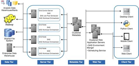 Afbeeldingsresultaten voor SAS Software Application