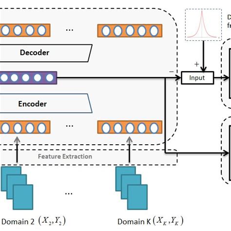 Image result for Domain Generalization Types