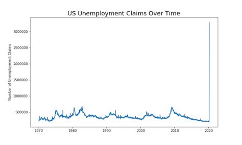 Image result for Time Series Two-Dimensional Plot in Python