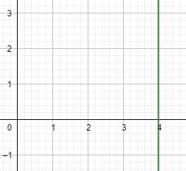 Image result for Undefined Slope Line