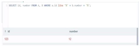Syntax for Like Operator in SQL に対する画像結果