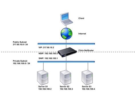 Afbeeldingsresultaten voor Shape NetScaler Visio