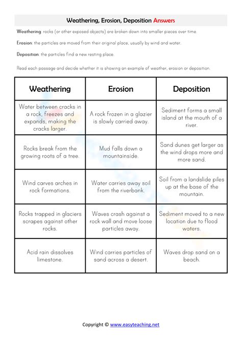 Image result for Weathering Worksheet Earth Science