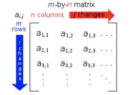 Image result for Matrix Symbols Math