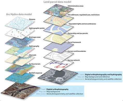 GIS Datasets Diagram に対する画像結果