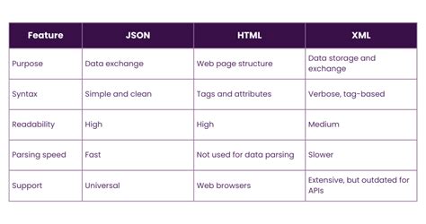 What Does a JSON Array Look Like に対する画像結果