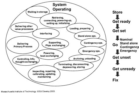 Multi Complexity System に対する画像結果