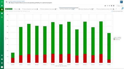 Image result for Management Information System Graph Reporting