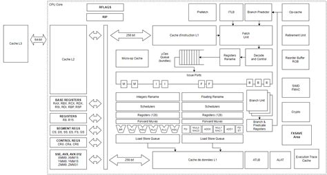 Toradh íomhá ar CPU Architecture