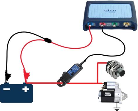 Image result for How to Use PicoScope