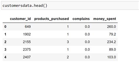 Afbeeldingsresultaten voor Customer Segmentation Machine Learning Image