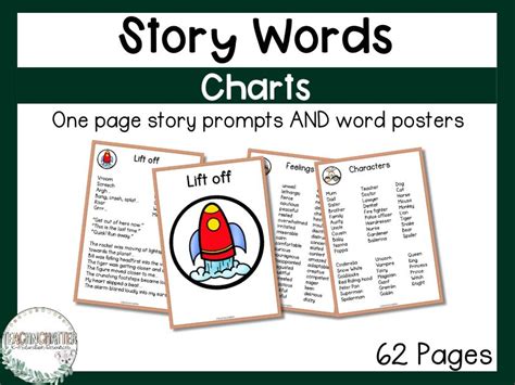 Image result for Story Elements Map