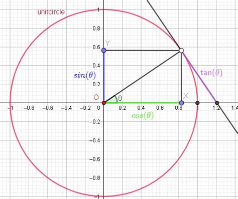 All Goniometric Formulas に対する画像結果