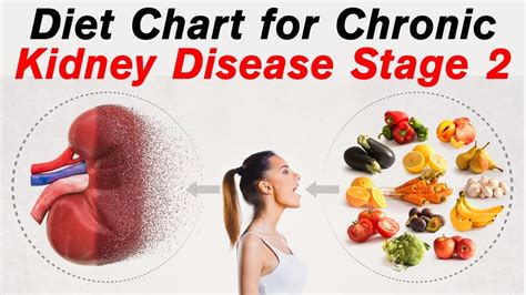 Image result for CKD Diet