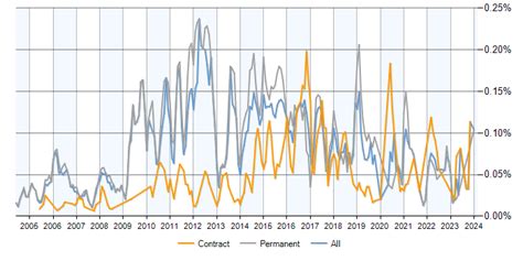 Image result for Lapp Stack System Diagram