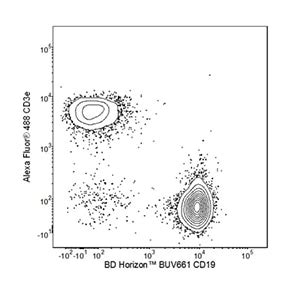 Afbeeldingsresultaten voor Multicolor Flow Cytometry
