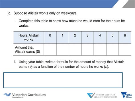 Image result for Task Writing Formula