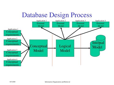 Database Design and Management に対する画像結果