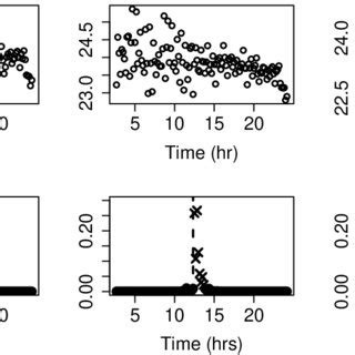 Toradh íomhá ar Liver Back Table Procurement