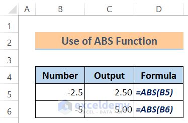 Math and Trig Excel Functions に対する画像結果