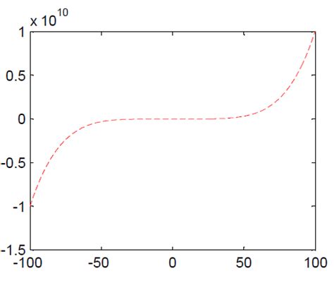 Best MATLAB Plot Colors に対する画像結果