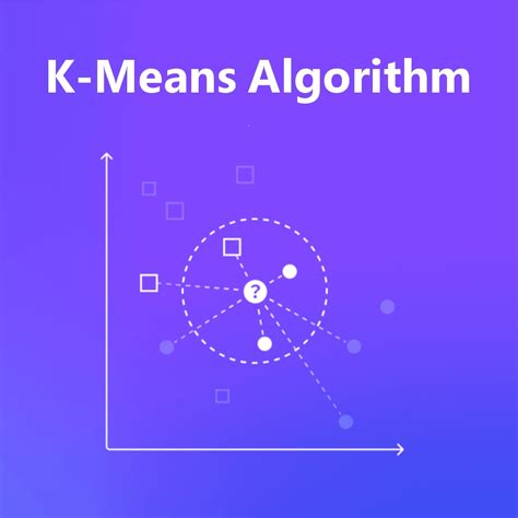 K-Means Algorithm GIF に対する画像結果