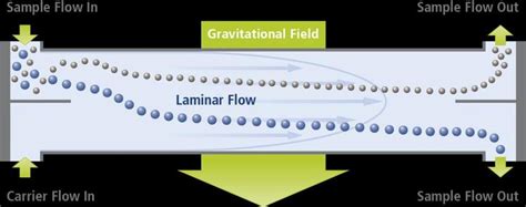 What Is Cavitation in Pump に対する画像結果