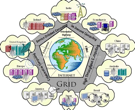 Image result for Computer Grid