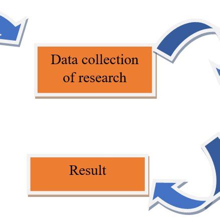 Image result for Observation Method of Data Collection PDF