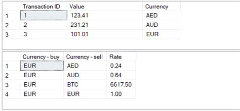Image result for SQL UK Currency Format