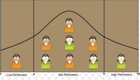 Image result for Normal Distribution in Real Life