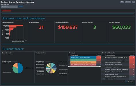 Afbeeldingsresultaten voor Log Analytics to Splunk