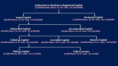 What Is Equity Share Capital に対する画像結果