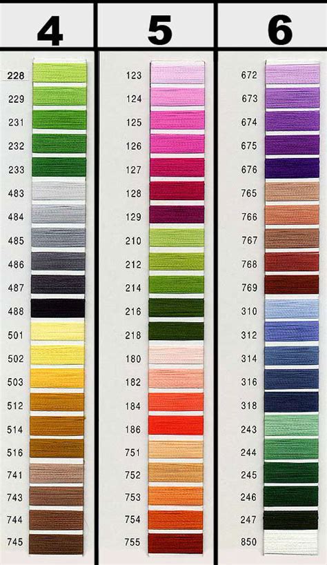 Image result for Candle Thread Color Chart