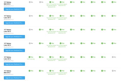 Image result for MacBook Pro OS Compatibility Chart