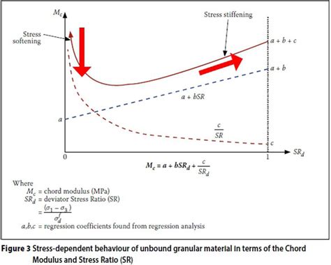 Image result for S Harding Modulo