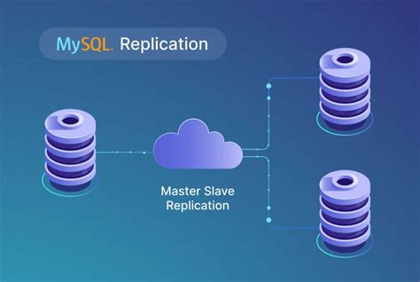 Image result for SQL MI Replication