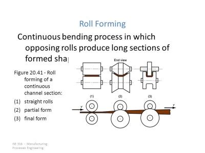 Image result for Roll Forming Usage