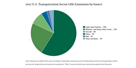 Image result for Environmental Science Graph