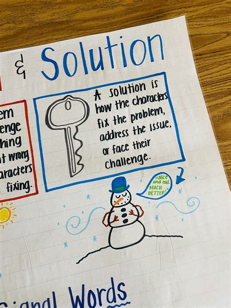 Image result for Problem and Solution Anchor Chart