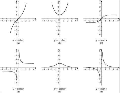 Toradh íomhá ar Cubic Function Identities