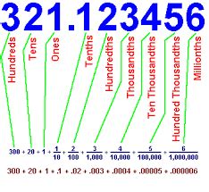 Decimal Arithmetic に対する画像結果